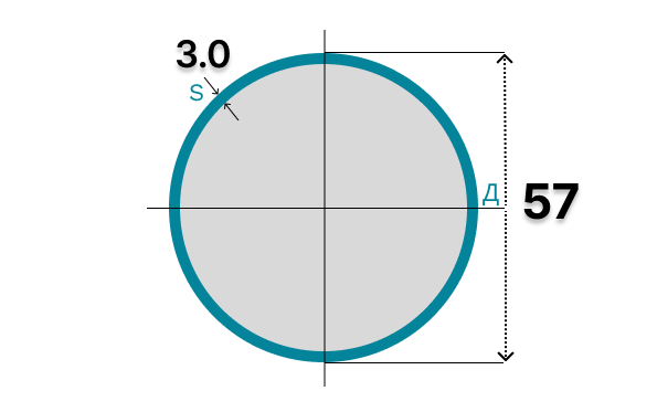 Трубы круглые