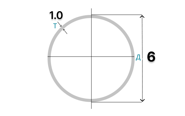 Трубы круглые
